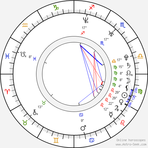 Ben Braun birth chart, biography, wikipedia 2024, 2025