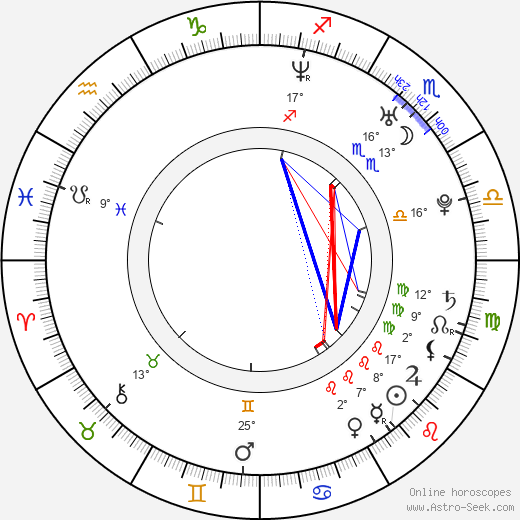 Ben Johnson birth chart, biography, wikipedia 2024, 2025