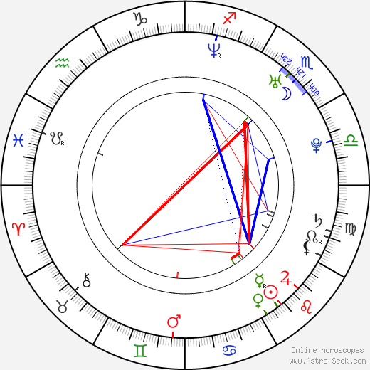 Ben Johnson birth chart, Ben Johnson astro natal horoscope, astrology