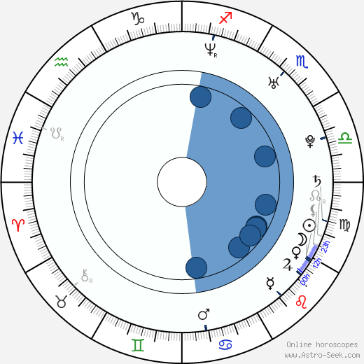 Brandon Quintin Adams horoscope, astrology, sign, zodiac, date of birth, instagram