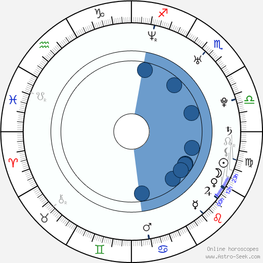 Brandon Quintin Adams wikipedia, biography, birth chart, instagram Brandon Quintin Adams wikipedia, horoscope, astrology, instagram