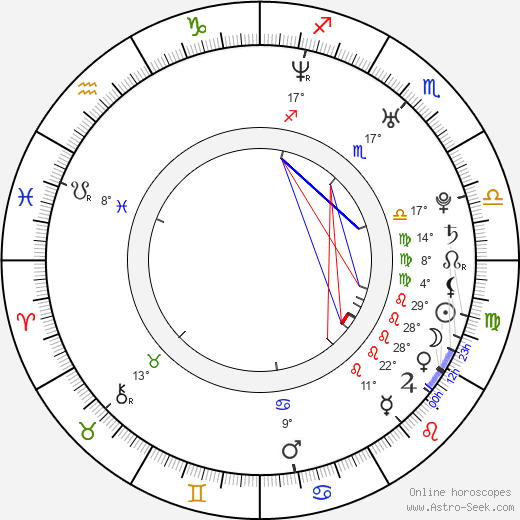 Brandon Quintin Adams birth chart, biography, wikipedia 2023, 2024