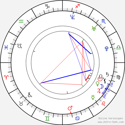 Brandon Quintin Adams birth chart, Brandon Quintin Adams astro natal horoscope, astrology