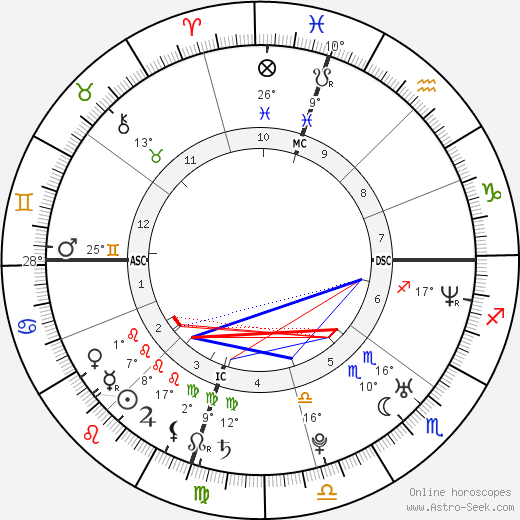 Brett Connors birth chart, biography, wikipedia 2023, 2024