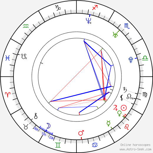 Cassandra Lynn birth chart, Cassandra Lynn astro natal horoscope, astrology