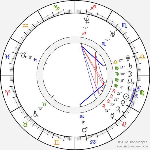Clare Grant birth chart, biography, wikipedia 2024, 2025
