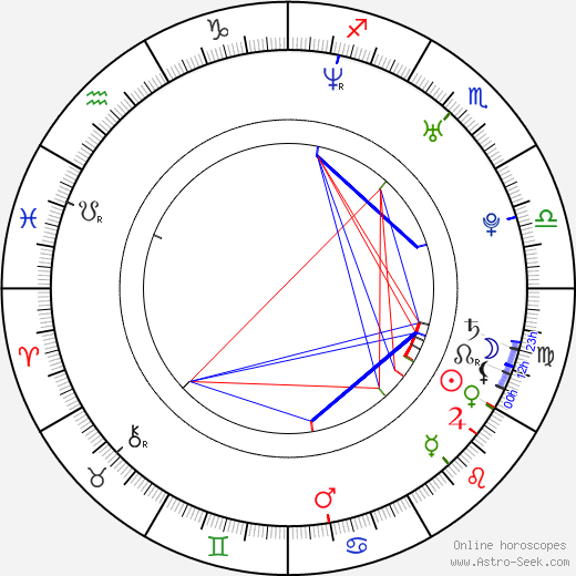 Clare Grant birth chart, Clare Grant astro natal horoscope, astrology