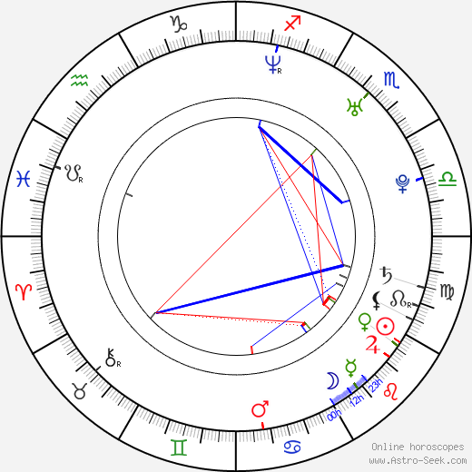 D. Snoop birth chart, D. Snoop astro natal horoscope, astrology