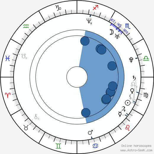 Dan Harris horoscope, astrology, sign, zodiac, date of birth, instagram