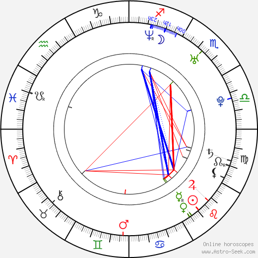 Danso Gordon birth chart, Danso Gordon astro natal horoscope, astrology