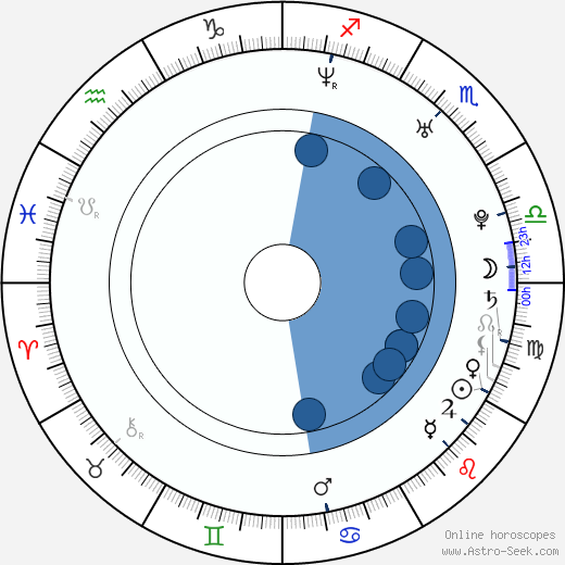 Deanna Nolan horoscope, astrology, sign, zodiac, date of birth, instagram