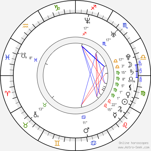 Deanna Nolan birth chart, biography, wikipedia 2024, 2025
