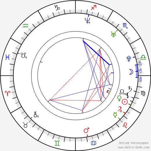 Deanna Nolan birth chart, Deanna Nolan astro natal horoscope, astrology