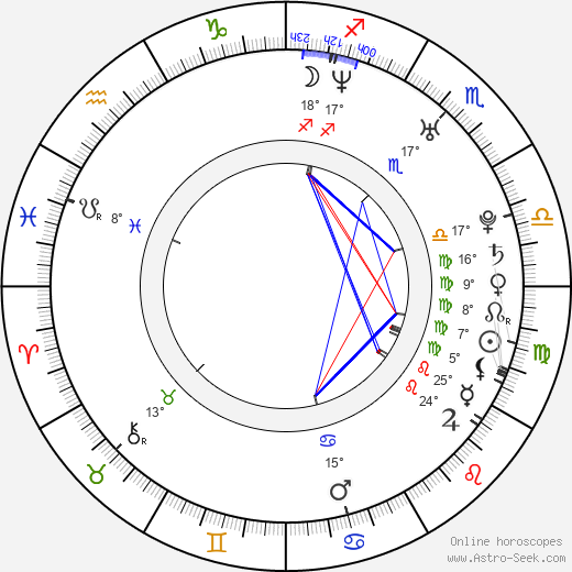 Del Marquis birth chart, biography, wikipedia 2023, 2024