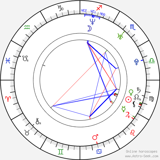 Del Marquis birth chart, Del Marquis astro natal horoscope, astrology