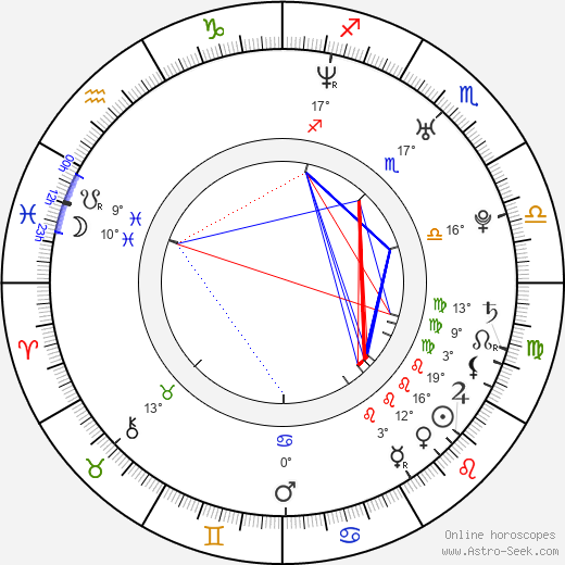 Deren LeRoy birth chart, biography, wikipedia 2024, 2025