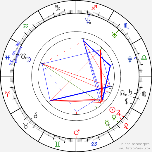 Deren LeRoy birth chart, Deren LeRoy astro natal horoscope, astrology
