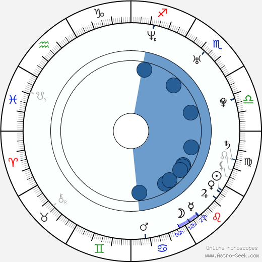 Dong-hoon Ha horoscope, astrology, sign, zodiac, date of birth, instagram