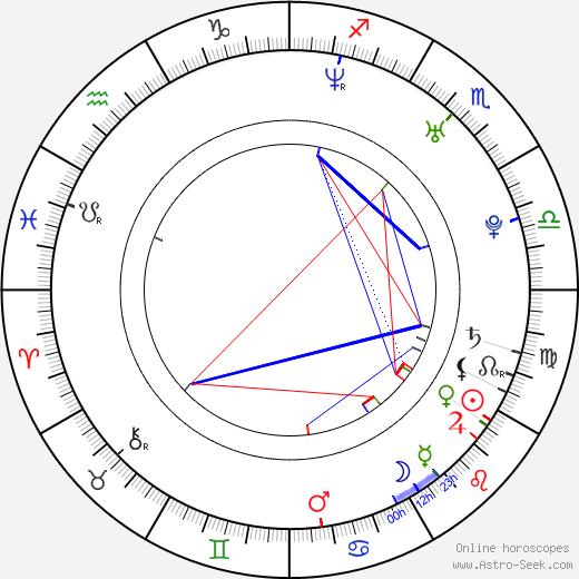 Dong-hoon Ha birth chart, Dong-hoon Ha astro natal horoscope, astrology