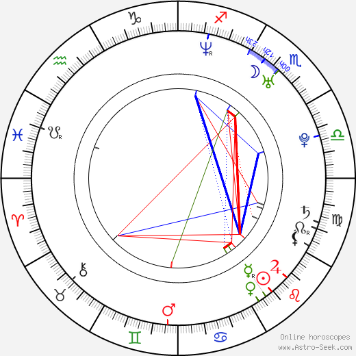 Donna Air birth chart, Donna Air astro natal horoscope, astrology