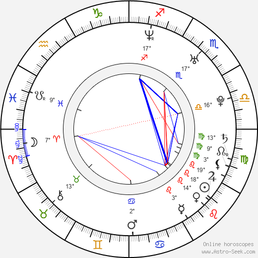 Drew Nelson birth chart, biography, wikipedia 2024, 2025