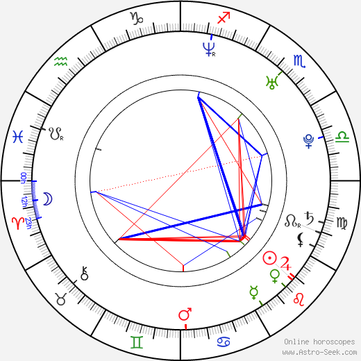 Drew Nelson birth chart, Drew Nelson astro natal horoscope, astrology