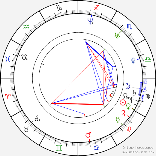 Elva Hsiao birth chart, Elva Hsiao astro natal horoscope, astrology