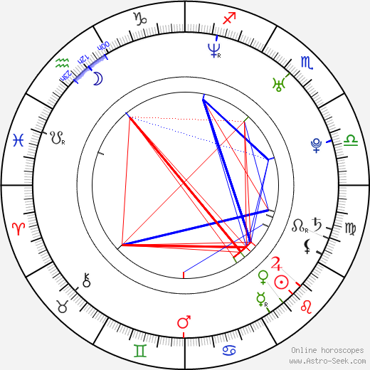 Eric Johnson birth chart, Eric Johnson astro natal horoscope, astrology