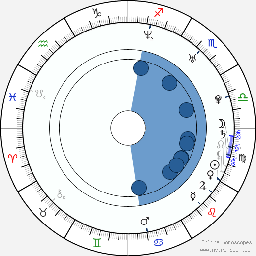 Franziska Katharina Brantner horoscope, astrology, sign, zodiac, date of birth, instagram