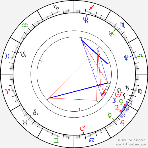Guka Rcheulishvili birth chart, Guka Rcheulishvili astro natal horoscope, astrology