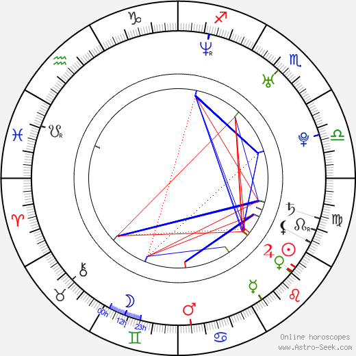 Gyu-ri Kim birth chart, Gyu-ri Kim astro natal horoscope, astrology