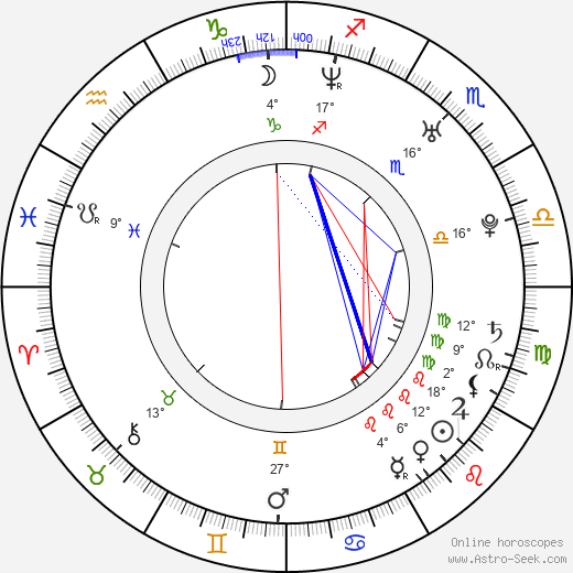 Hana Briešťanská birth chart, biography, wikipedia 2023, 2024