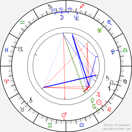 Hana Briešťanská birth chart, Hana Briešťanská astro natal horoscope, astrology