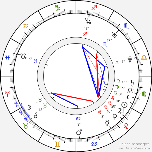 Helmut Orosz birth chart, biography, wikipedia 2024, 2025