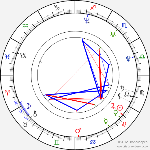 Helmut Orosz birth chart, Helmut Orosz astro natal horoscope, astrology