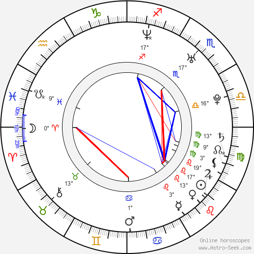 Huang Yida birth chart, biography, wikipedia 2024, 2025