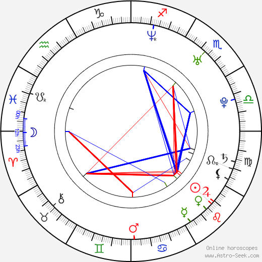 Huang Yida birth chart, Huang Yida astro natal horoscope, astrology