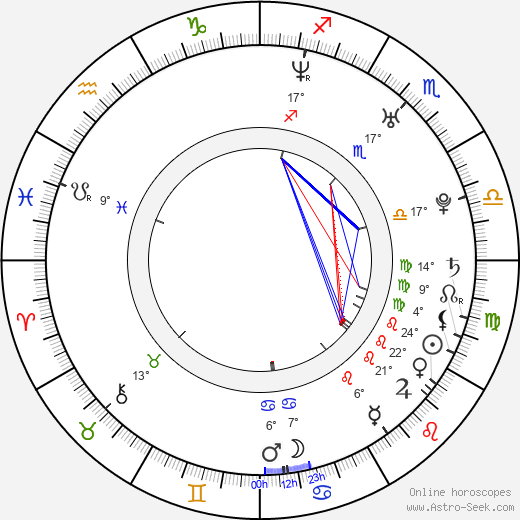 Irena Kousalová birth chart, biography, wikipedia 2023, 2024