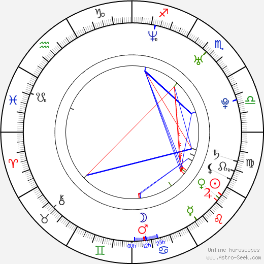 Irena Kousalová birth chart, Irena Kousalová astro natal horoscope, astrology