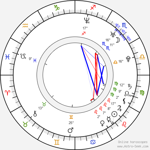Iva Lecká birth chart, biography, wikipedia 2024, 2025