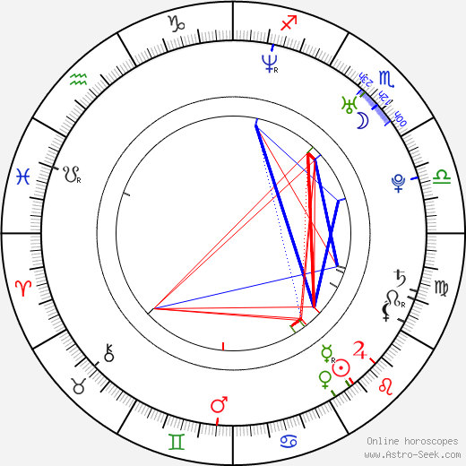 Iva Lecká birth chart, Iva Lecká astro natal horoscope, astrology