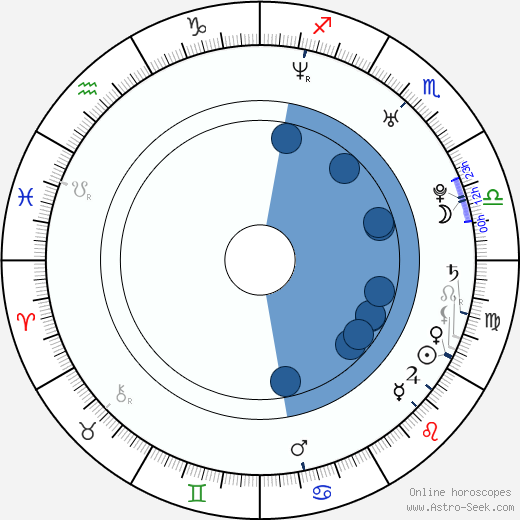 James Hart wikipedia, horoscope, astrology, instagram