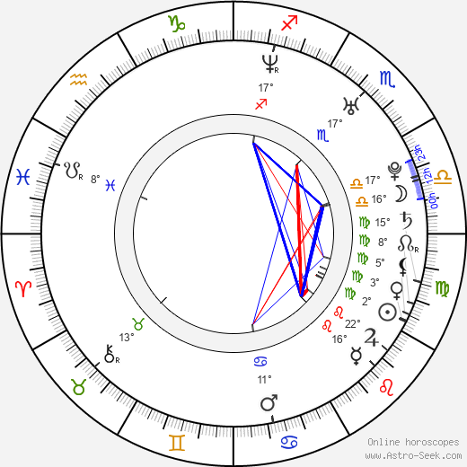 James Hart birth chart, biography, wikipedia 2024, 2025