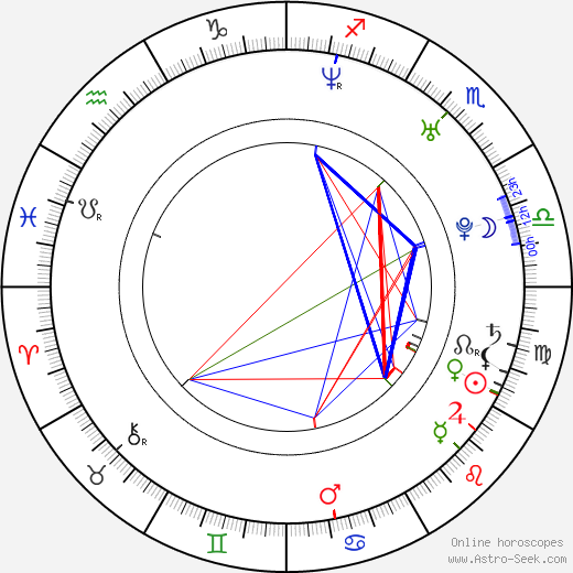 James Hart birth chart, James Hart astro natal horoscope, astrology