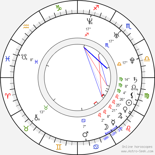 Jamie Cullum birth chart, biography, wikipedia 2024, 2025