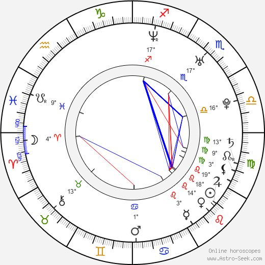 Jarno Jarppi Leppälä birth chart, biography, wikipedia 2024, 2025