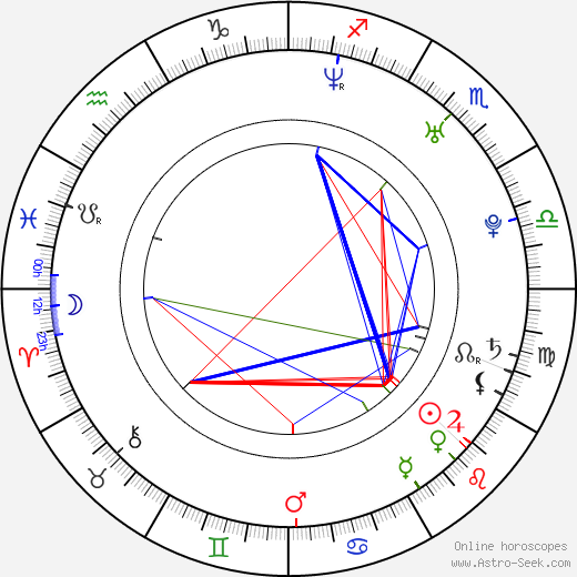 Jarno Jarppi Leppälä birth chart, Jarno Jarppi Leppälä astro natal horoscope, astrology