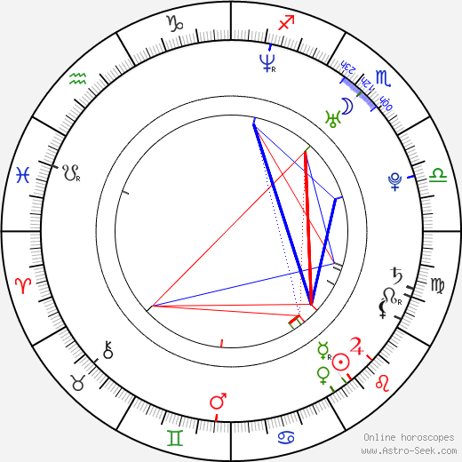 Jason Momoa birth chart, Jason Momoa astro natal horoscope, astrology