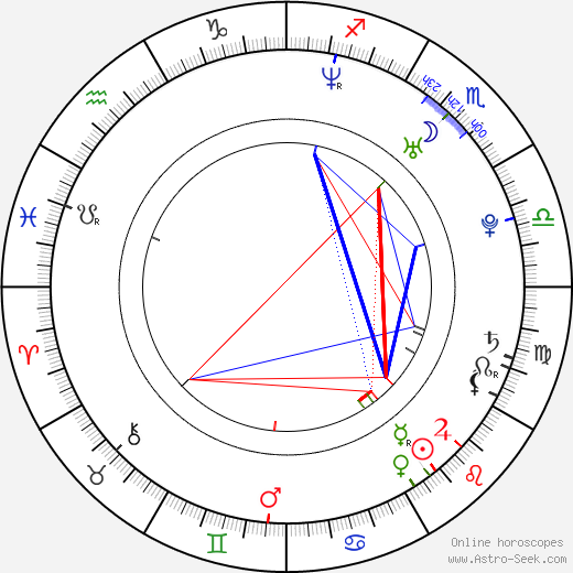 Jason Momoa Birth Chart