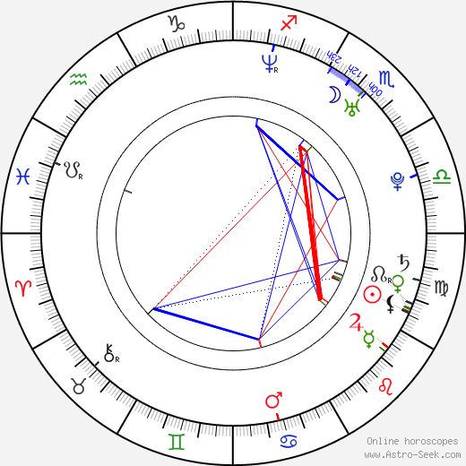 Jenny Powers birth chart, Jenny Powers astro natal horoscope, astrology